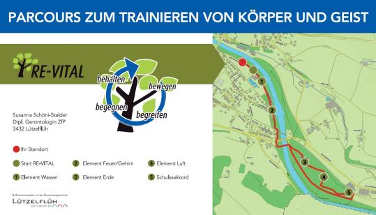 Situationsplan Parcours Re-Vitalpfad